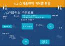 CPU 스케줄링 10페이지