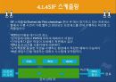 CPU 스케줄링 17페이지