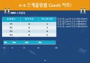 CPU 스케줄링 28페이지