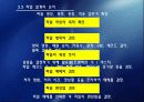 파일과 데이터 베이스 설계 67페이지