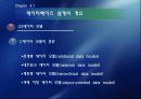 파일과 데이터 베이스 설계 77페이지