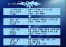 파일과 데이터 베이스 설계 83페이지