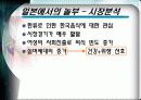 마케팅 사례 연구 - 놀부 9페이지