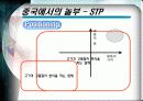 마케팅 사례 연구 - 놀부 23페이지