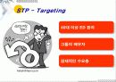 국케마케팅 사례연구 - Zydena 12페이지