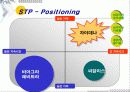 국케마케팅 사례연구 - Zydena 13페이지