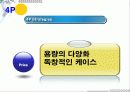 국케마케팅 사례연구 - Zydena 15페이지