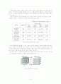 리튬이온 이차전지 5페이지