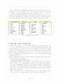 리튬이온 이차전지 21페이지