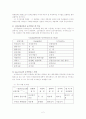 행정이론_뉴거버넌스 2페이지