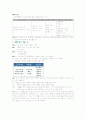 중세전기문학 5페이지
