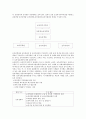 보육제도와 정책 4페이지