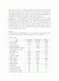 보육제도와 정책 7페이지