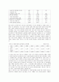 보육제도와 정책 8페이지