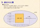 현대의 생산관리  4페이지