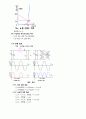 다이오드(Diode) 설명자료 25페이지