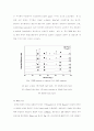 구리계 촉매를 이용한 VOC(벤젠)의 산화특성 10페이지