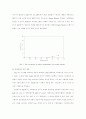 구리계 촉매를 이용한 VOC(벤젠)의 산화특성 11페이지