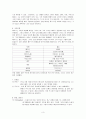 그리스신화의 12신 4페이지