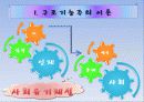 교육사회학의 접근 이론 파워포인트입니다. 3페이지