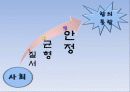 교육사회학의 접근 이론 파워포인트입니다. 4페이지