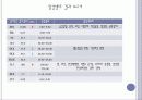 뇌내출혈 ICH 48페이지