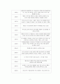아이팟의 마케팅분석 2페이지