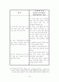 요한복음 6장의 성체성사의 의미와 가치 21페이지