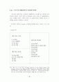 요한복음 6장의 성체성사의 의미와 가치 53페이지