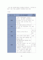 요한복음 6장의 성체성사의 의미와 가치 91페이지