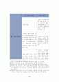 요한복음 6장의 성체성사의 의미와 가치 92페이지