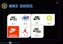 스포츠 브랜드 나이키(NIKE) 소개 8페이지