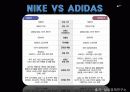스포츠 브랜드 나이키(NIKE) 소개 24페이지