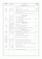 일일교육계획안 1주일분량,7개 2페이지