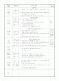 일일교육계획안 1주일분량,7개 4페이지
