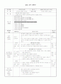 일일교육계획안 1주일분량,7개 5페이지