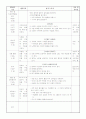 일일교육계획안 1주일분량,7개 14페이지
