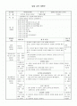 소방서,일일교육계획안 2페이지