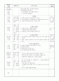 소방서,일일교육계획안 3페이지