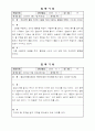 일화기록 16개! 4페이지
