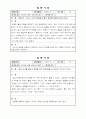 일화기록 16개! 7페이지
