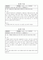 일화기록,체크리스트 1페이지