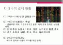 동남아시아 경제 30페이지