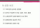 동남아시아 경제 31페이지