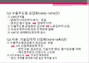 동남아시아 경제 42페이지