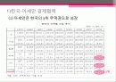 동남아시아 경제 57페이지