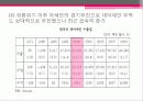 동남아시아 경제 58페이지