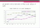 동남아시아 경제 62페이지