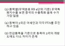 동남아시아 경제 63페이지