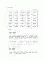 포스코 기업분석 12페이지